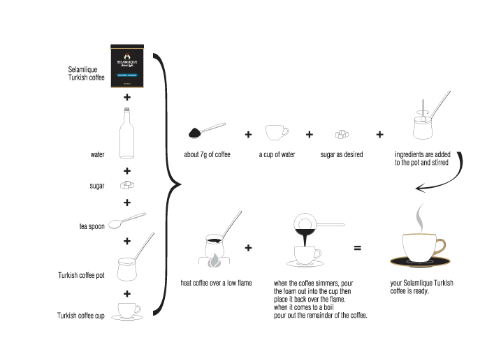 https://www.turkish-coffee-machine.com/contents/media/how-to-make-a-turkish-coffee.png
